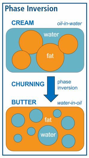Butter Phase Inversion